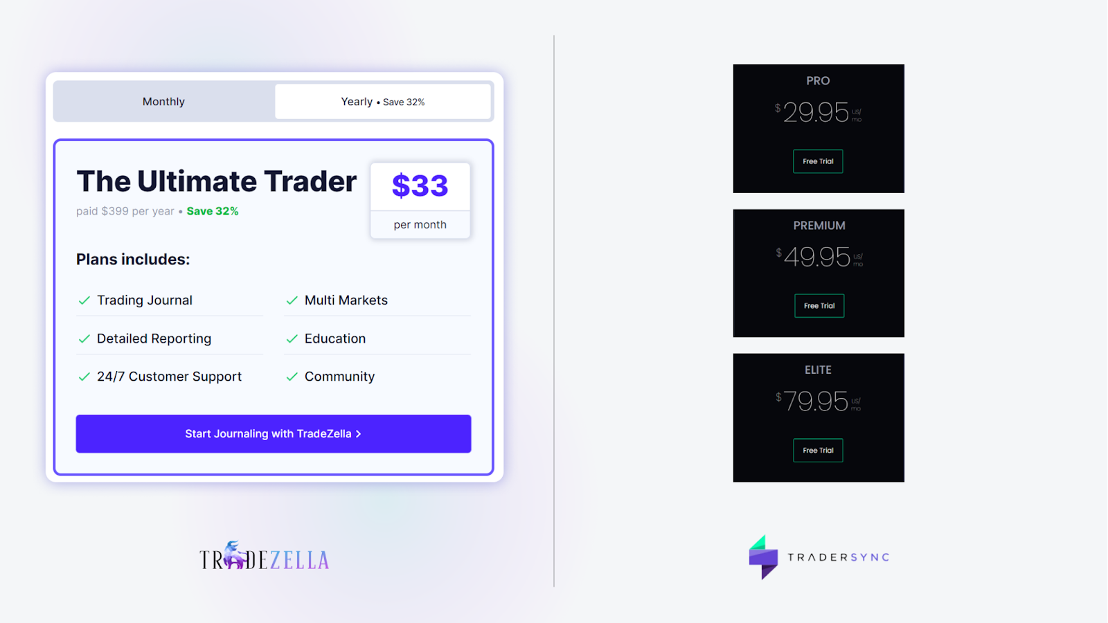 TradeZella vs. TraderSync which trading journal is better? TradeZella Blog