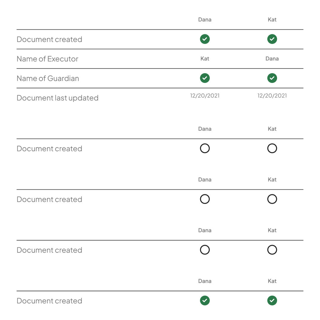Wealth Management Estate Planning