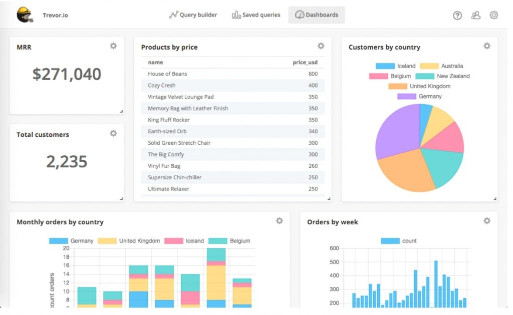 Example of Trevor dashboard
