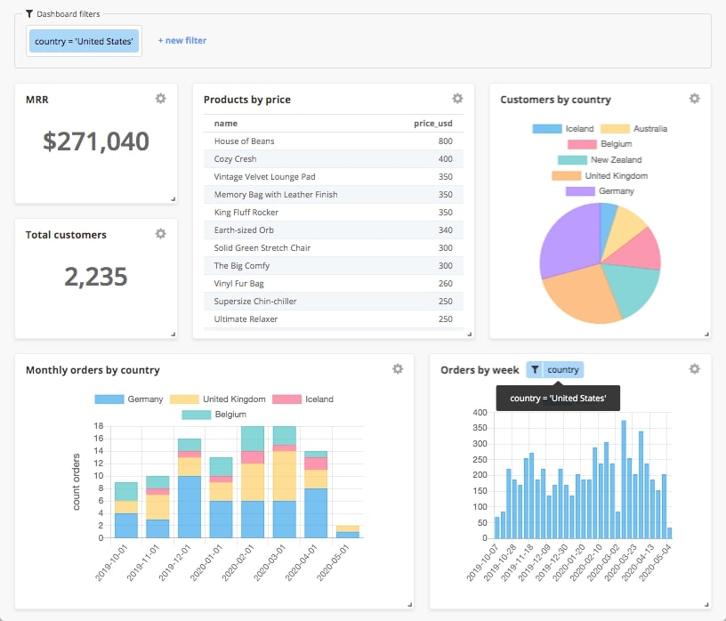 Trevor.io dashboard example