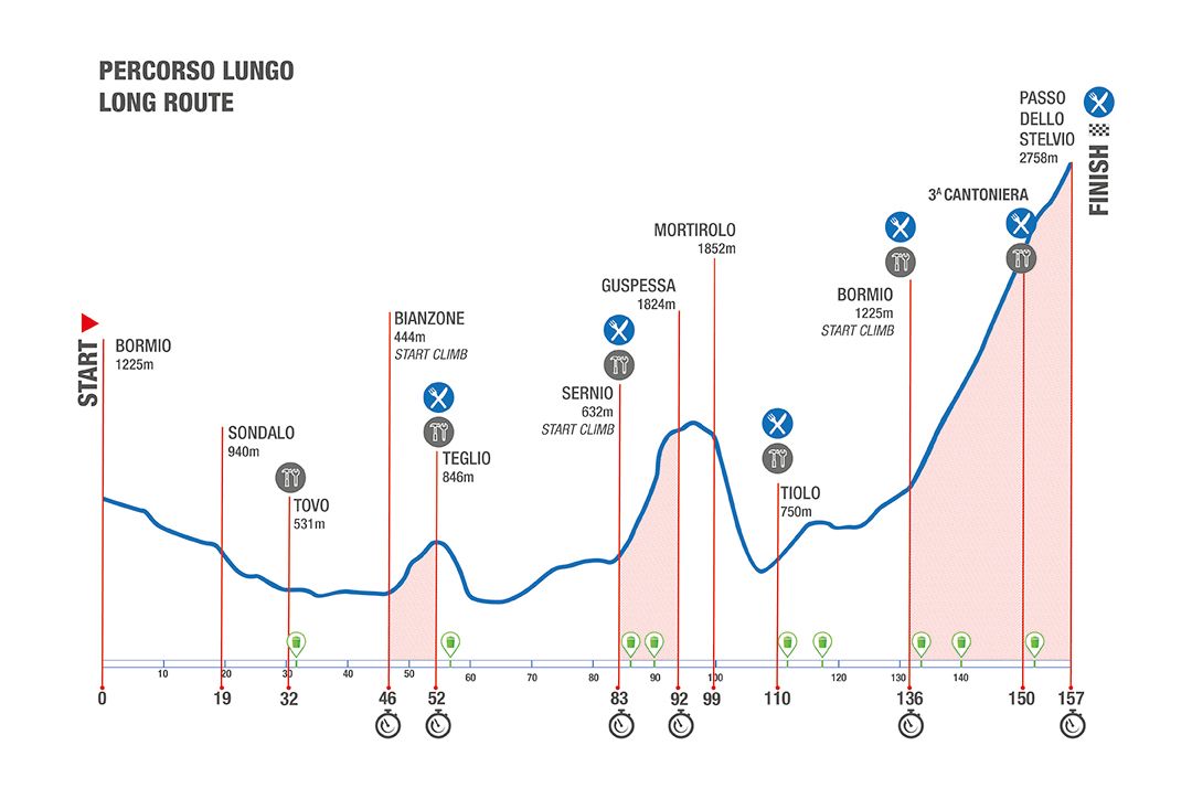 recorrido largo