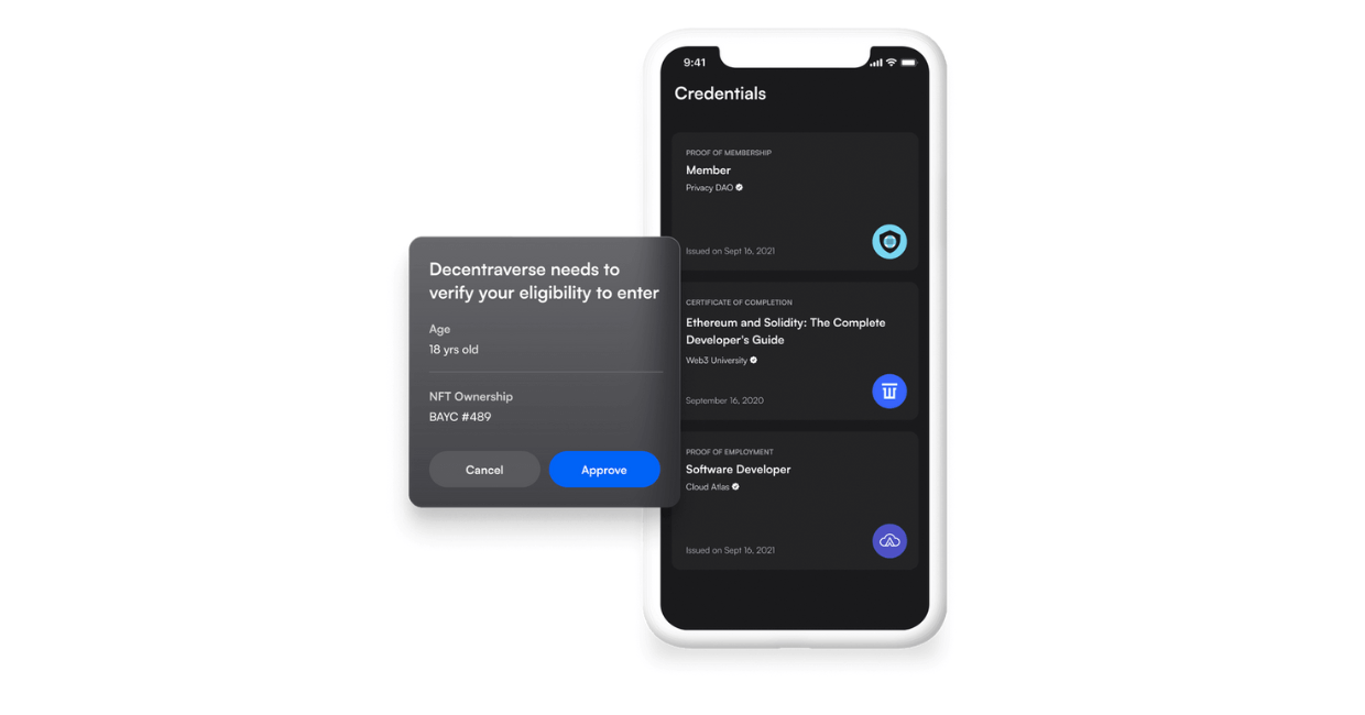 Verify eligibility within a Self-Sovereign Identity system