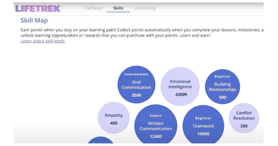 The skills are Verifiable Credentials