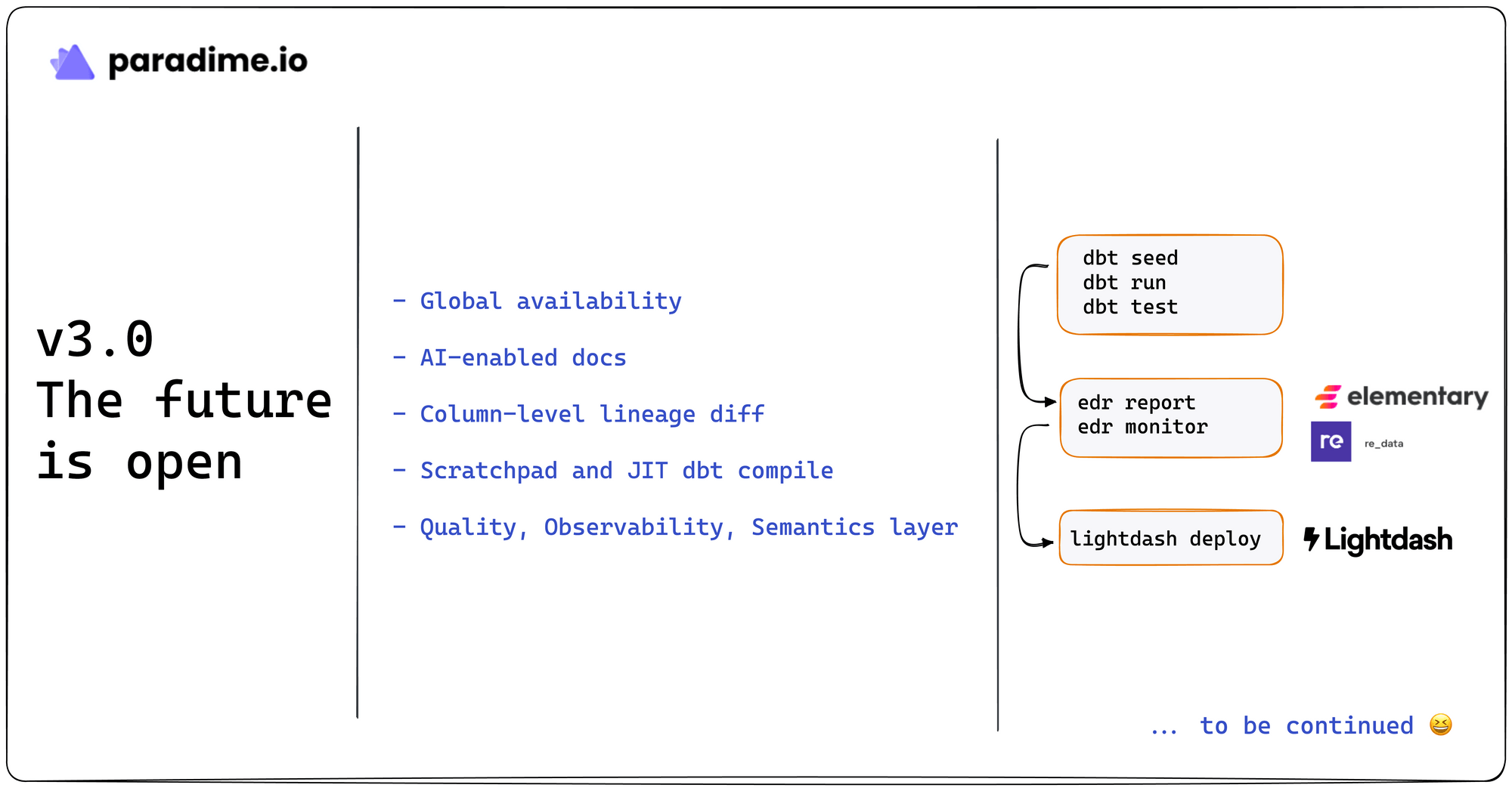 Paradime Platform - Home