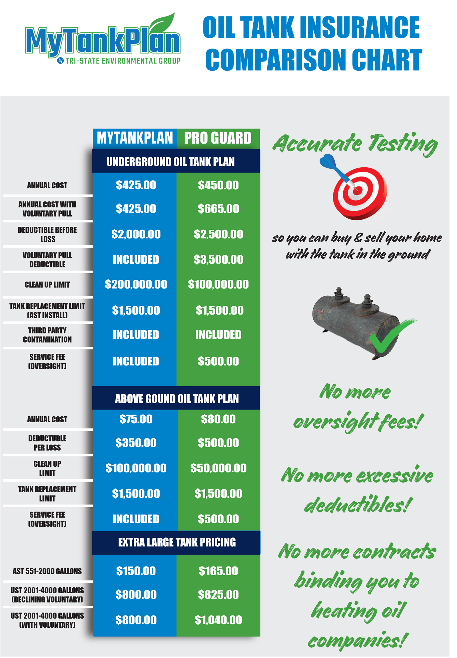MyTankPlan Residential Oil Tank Insurance in NJ