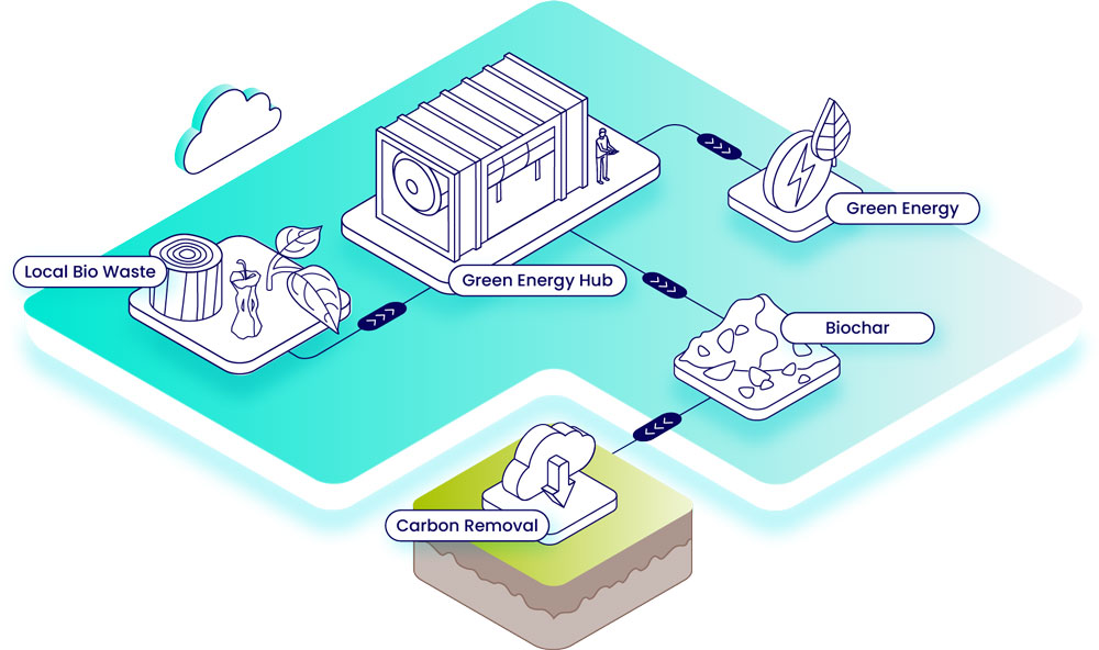 Pyrolysis diagram