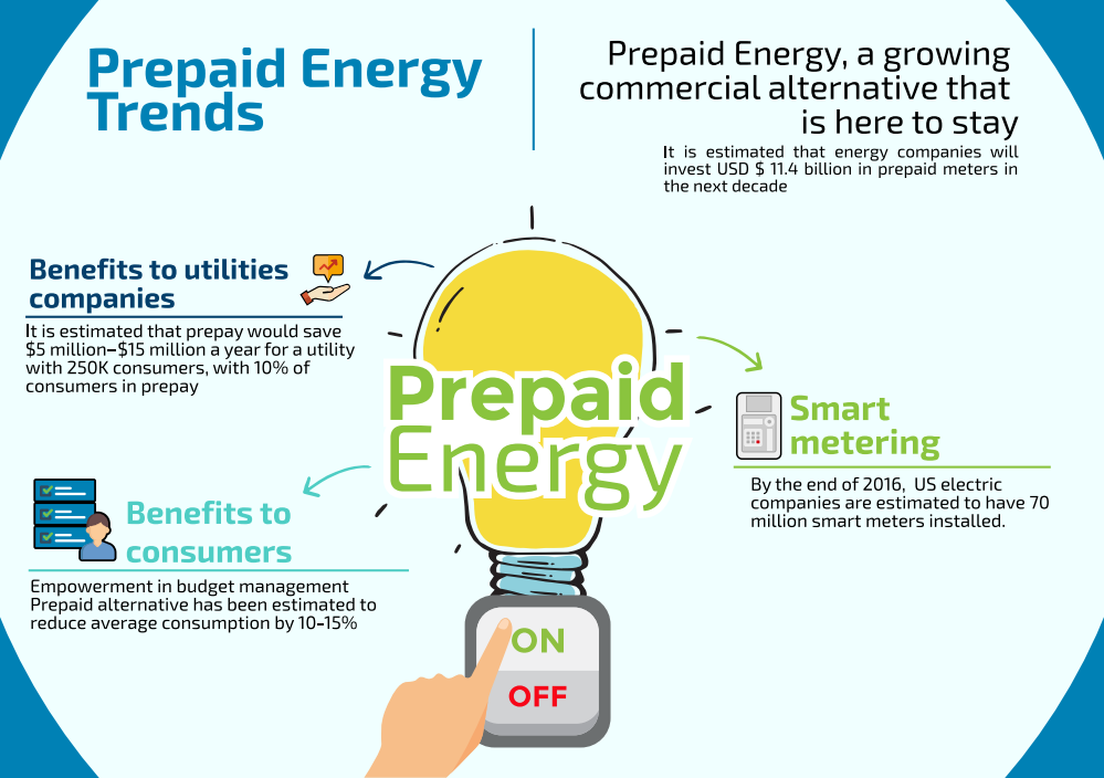 Prepaid Electric