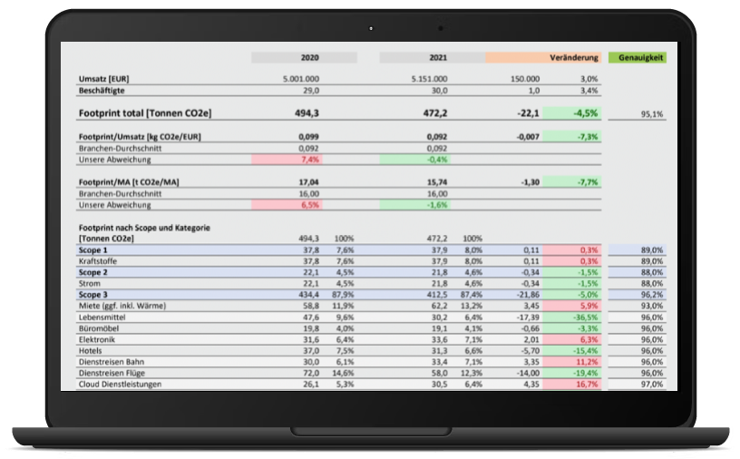 A Laptop showing a table with some data on the screen