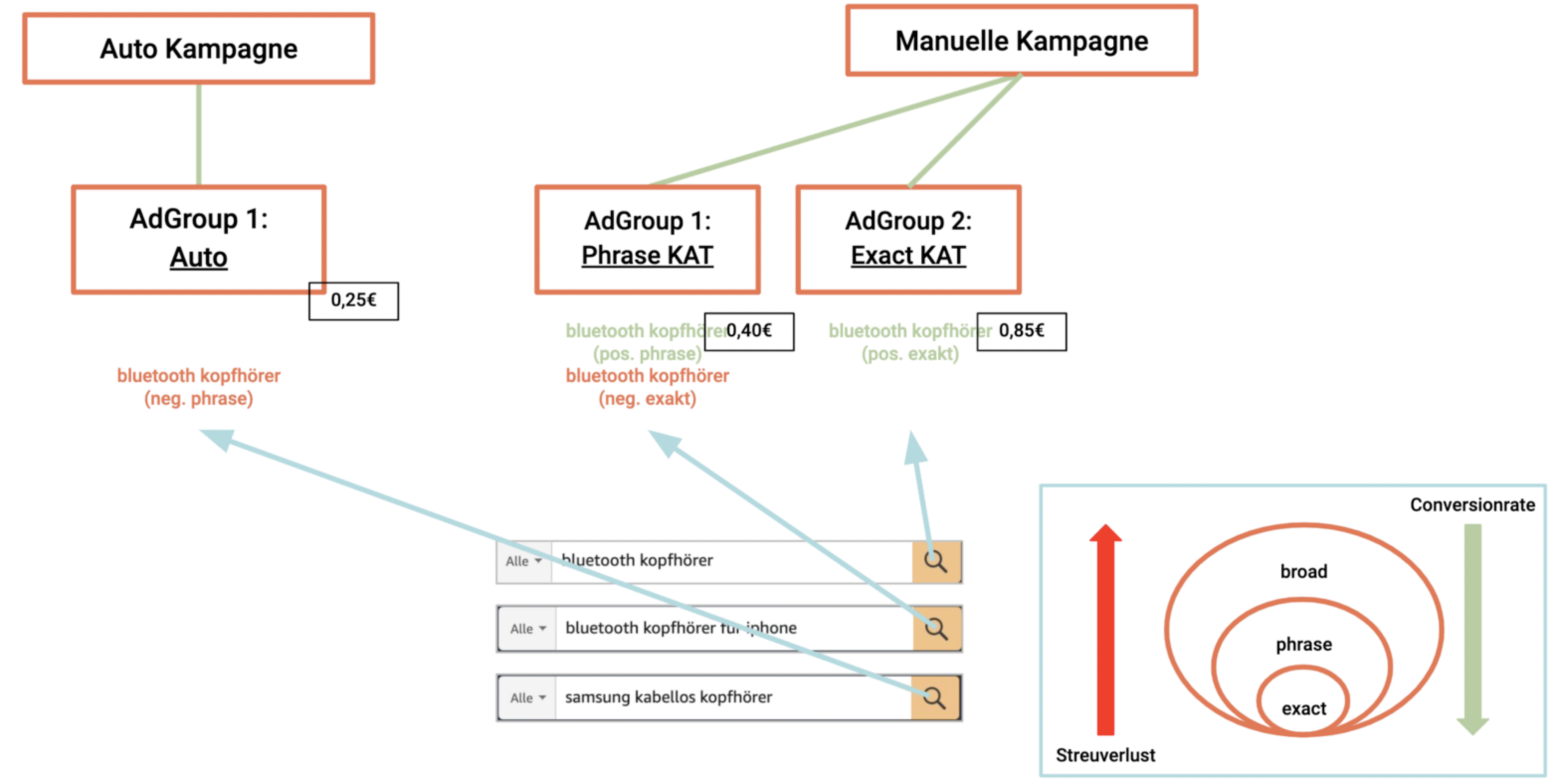 amazon-keyword-match-types