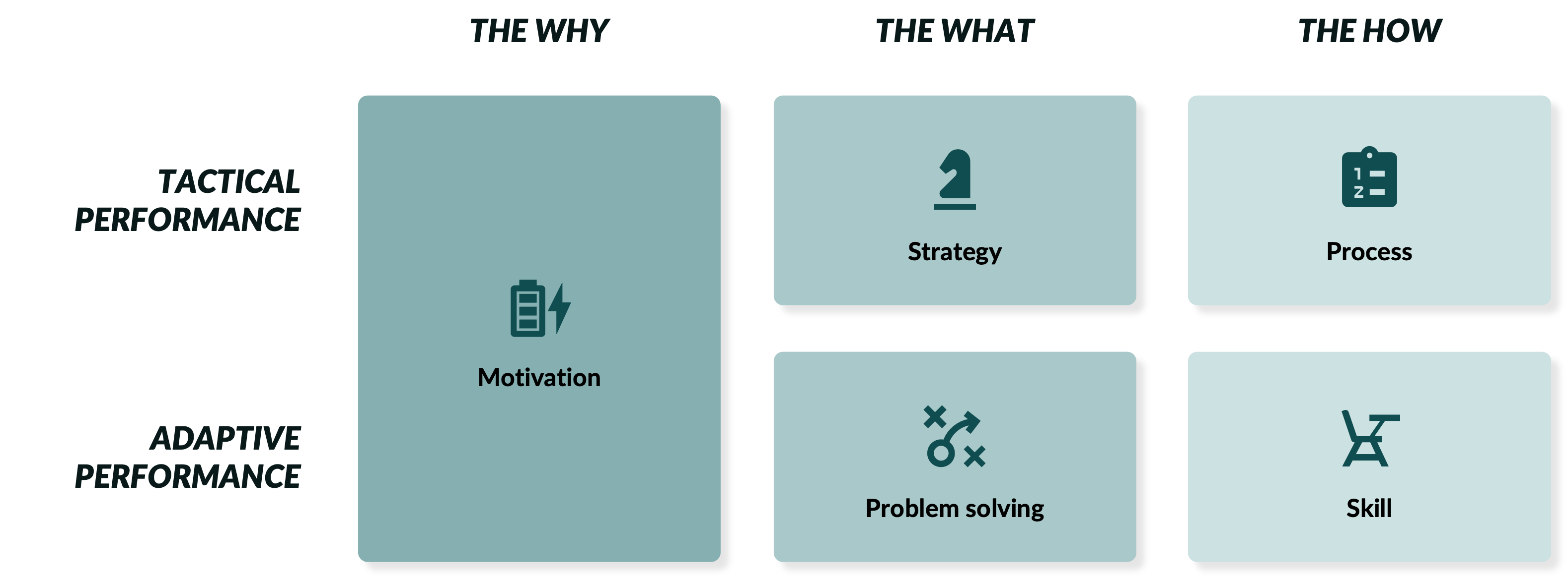 The Problem With Performance Management And How To Fix It