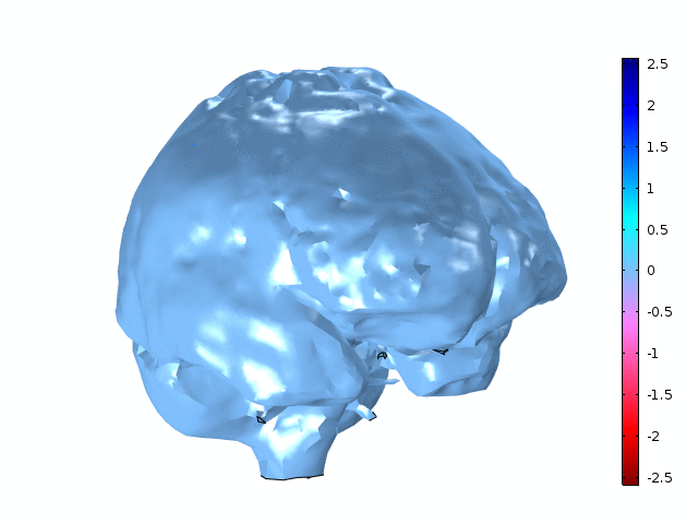 Pulsating LiU head model in blue
