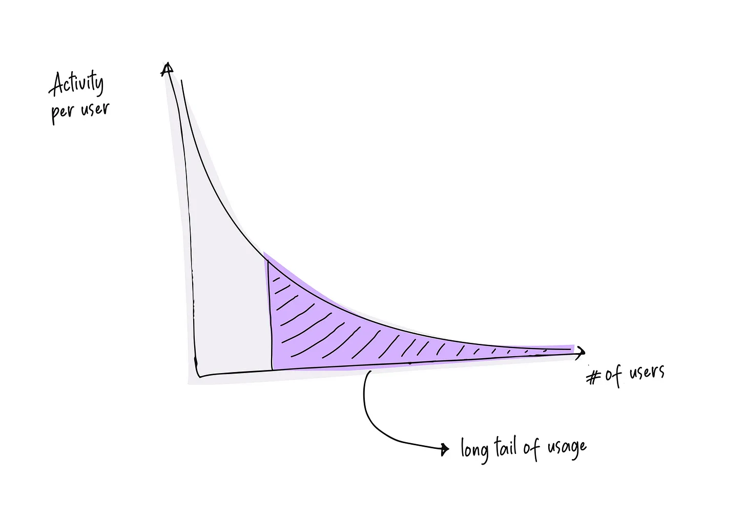 Platform for Machine Learning Blog Fennel AI