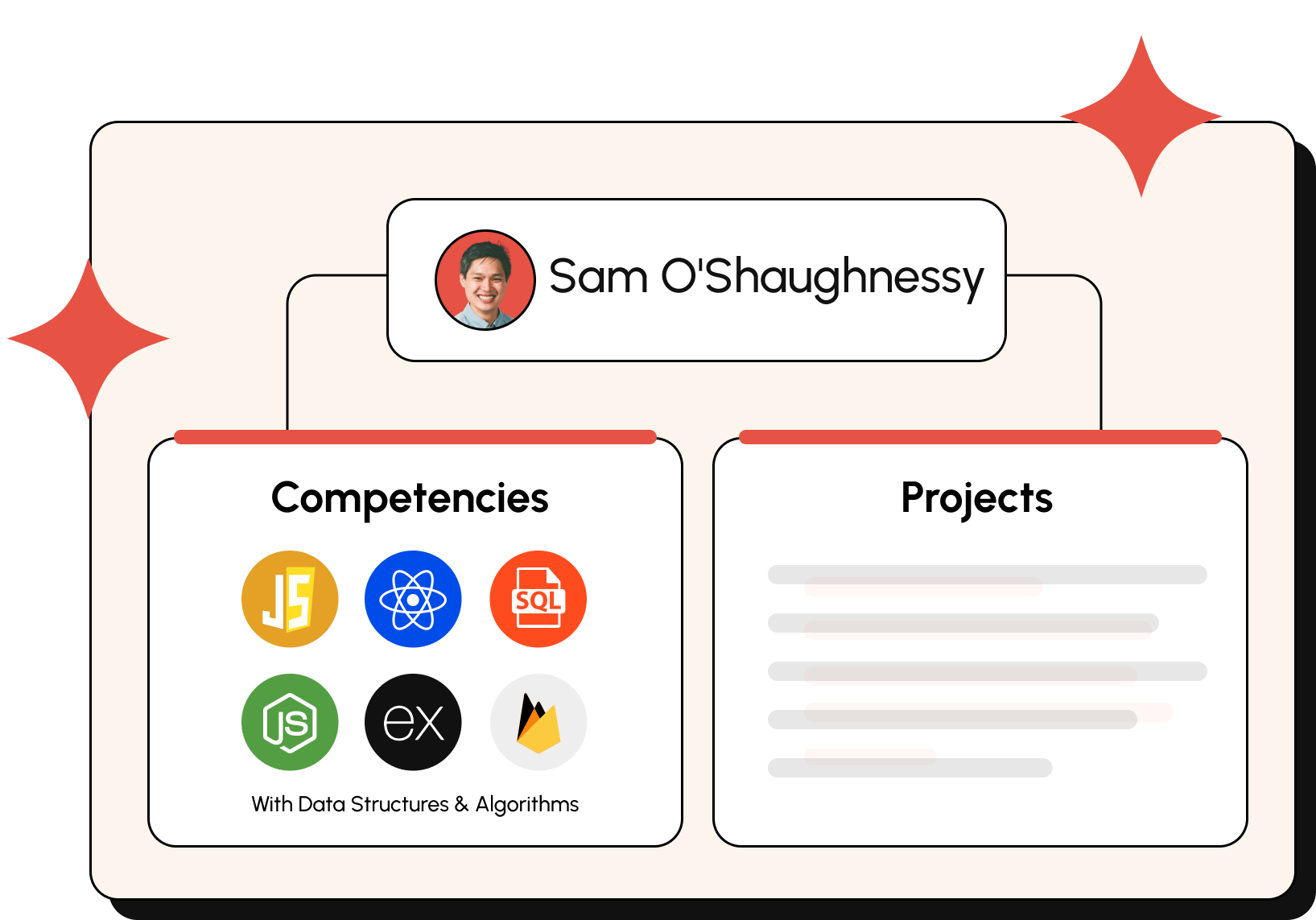 Rocket Academy Sam O'Shaughnessy Javascript SQL JS with Data Structures and Algorthims Course