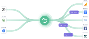Data Analytics Catalog Dawiso
