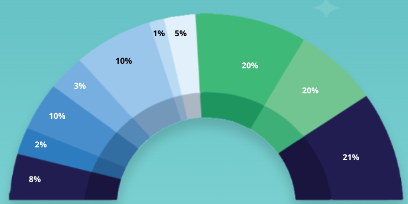 tokenomics chart my lovely planet