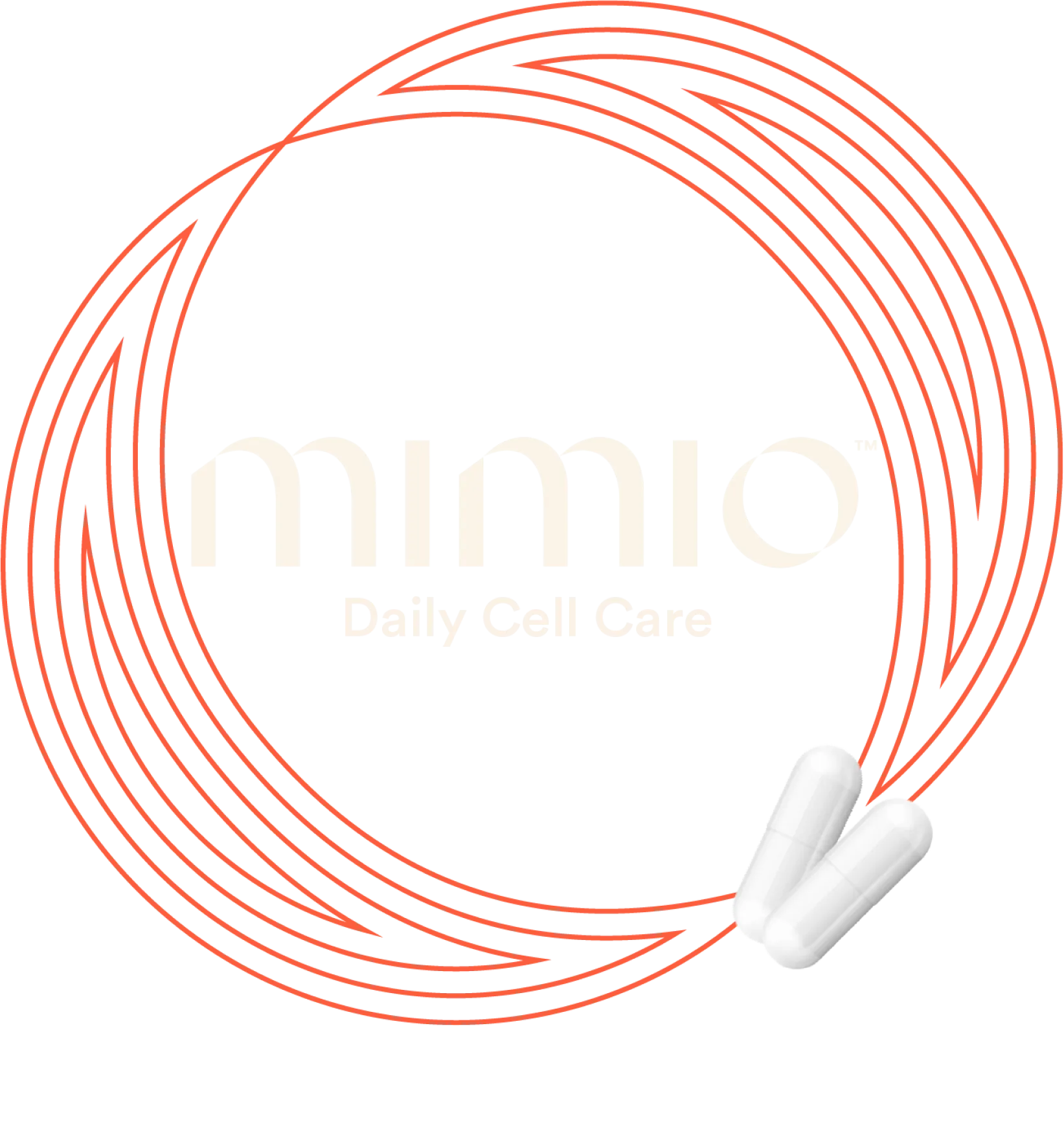 Mimio Daily Cell Care