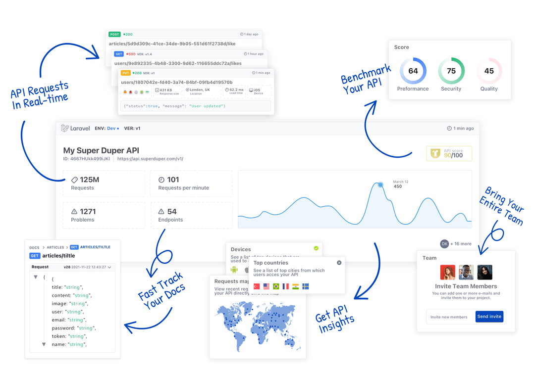 Mission Control For Your APIs - Treblle