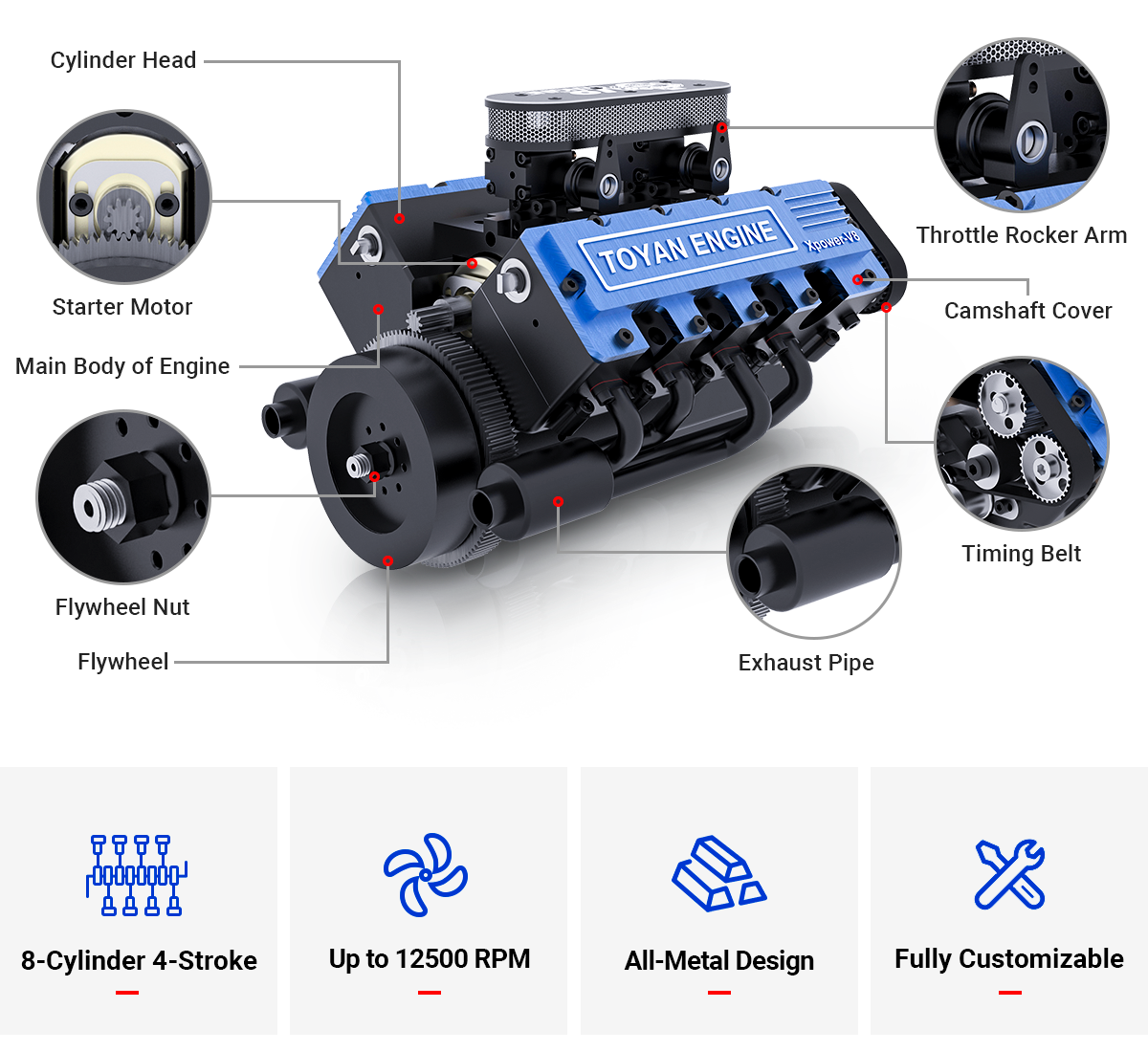 Toyan V8 Toyan V8, 110 Scale 8Cylinder 4Stroke Methanol Engine