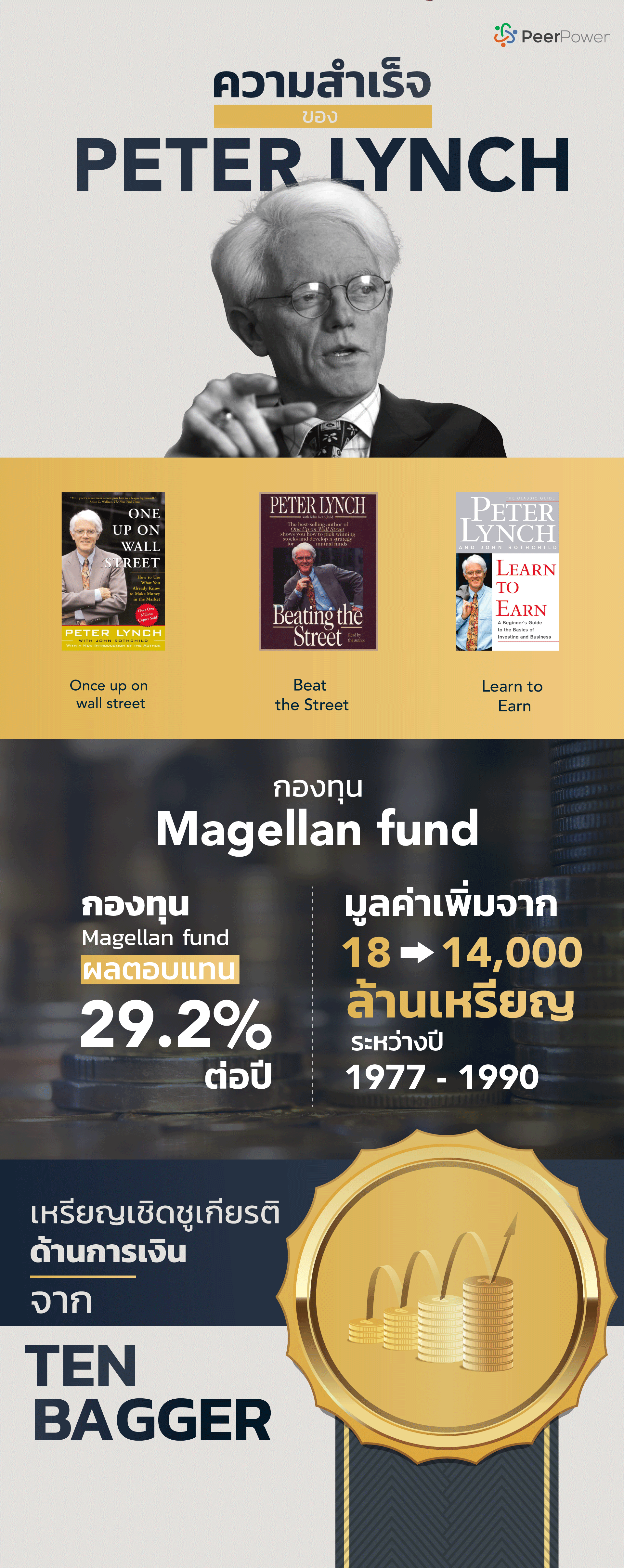 Peter Lynch หนึ่งตำนานการลงทุนที่ยังมีลมหายใจ