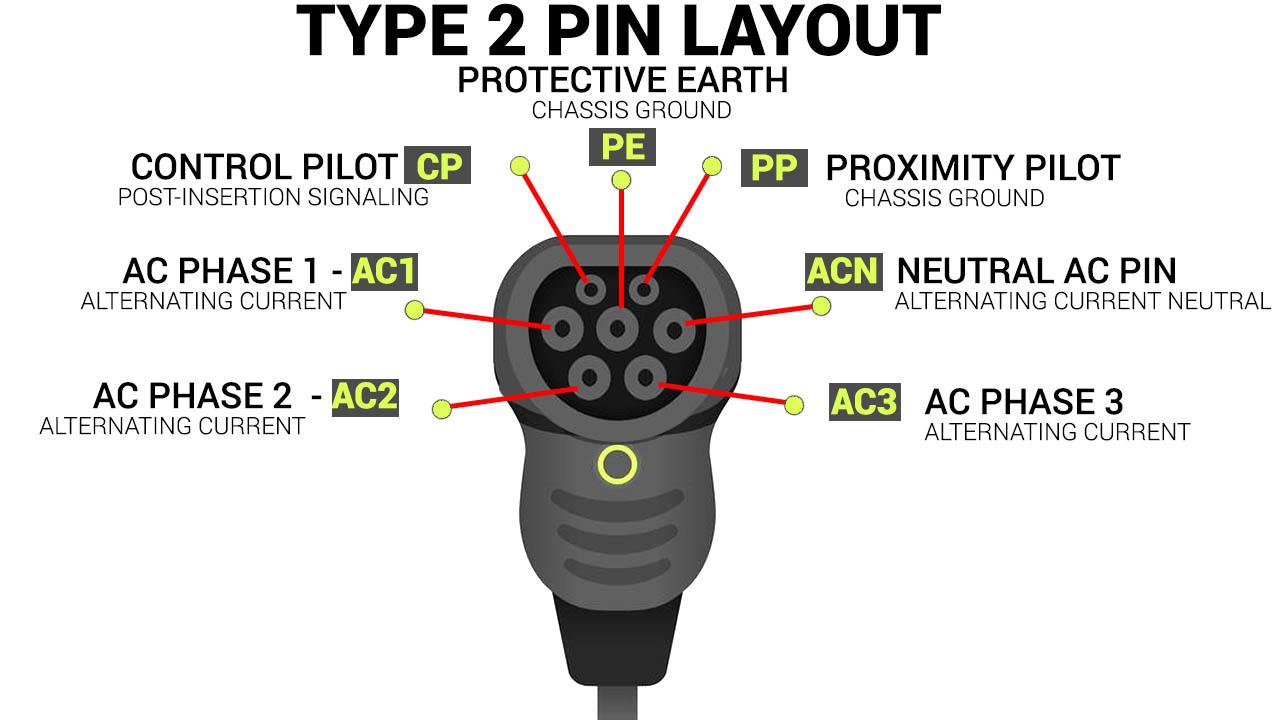 CCS Type 2 Connector for DC Fast Electric Car Charging Station