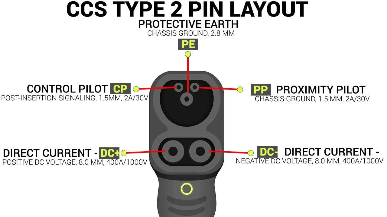 CCS Type 2 Connector for DC Fast Electric Car Charging Station