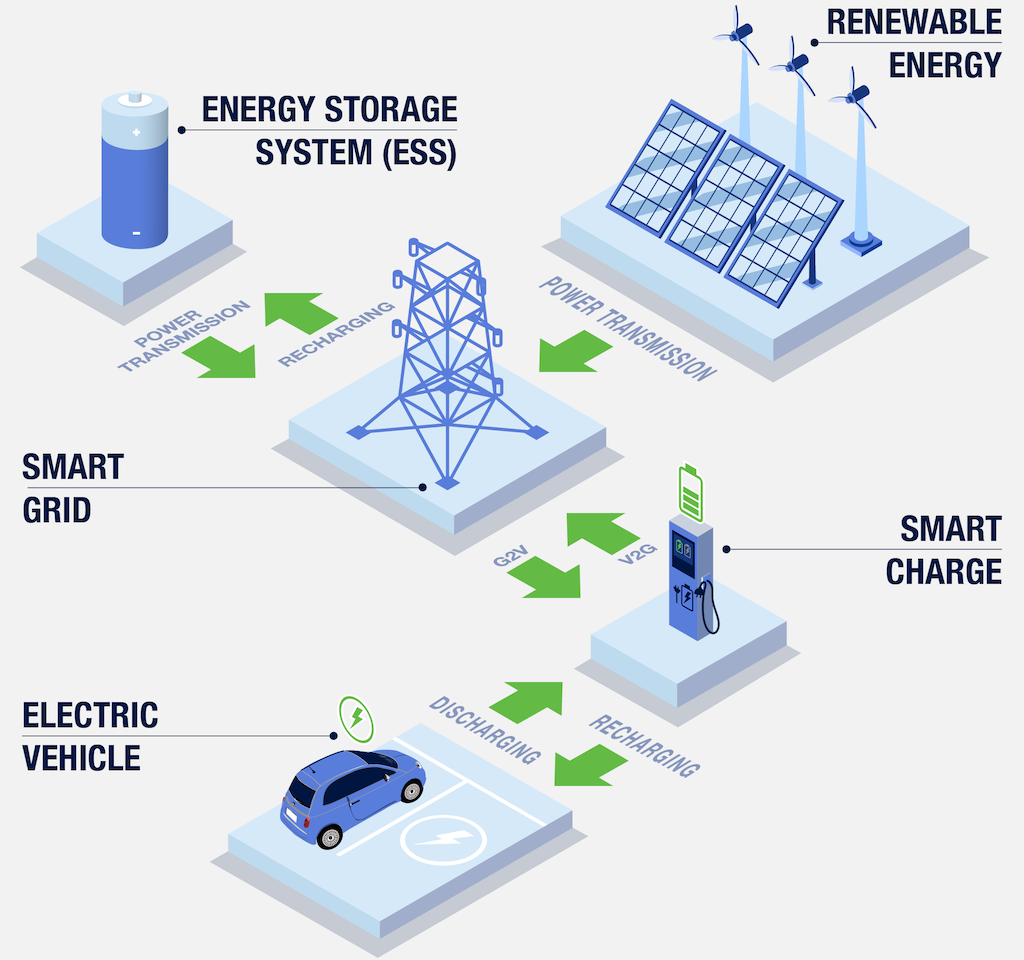 Charging Infrastructure – makeasmartcity