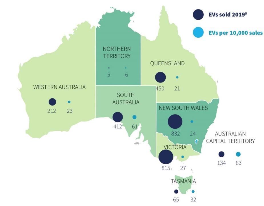 The State of the Electric Vehicle Market | New Energy Solar