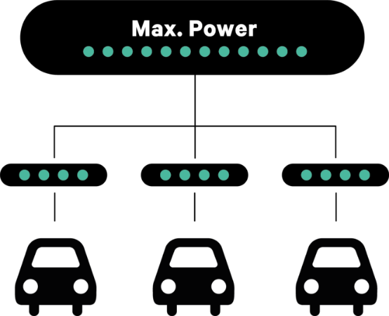 Wallbox Pulsar | Compact and efficient charger