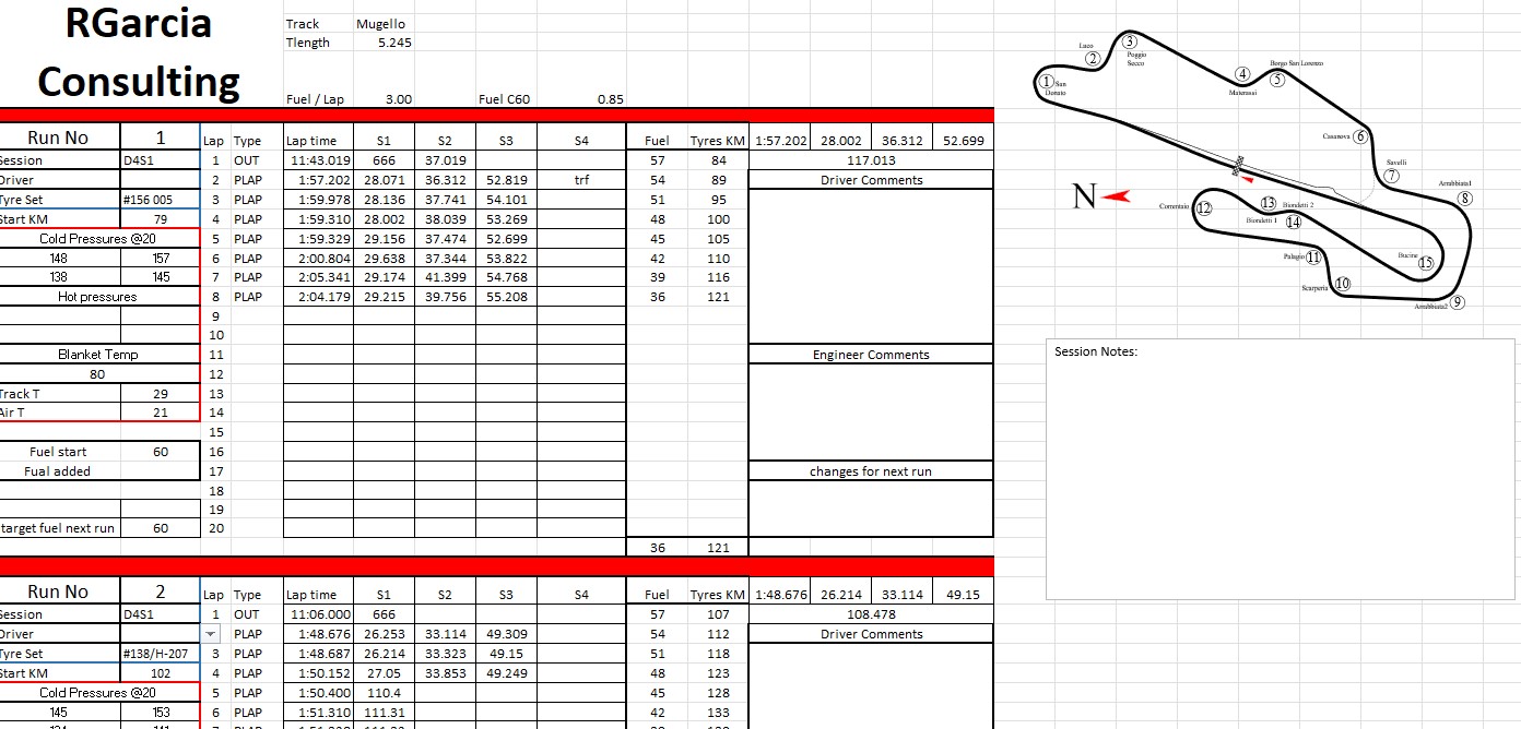 Motorsports Engineer