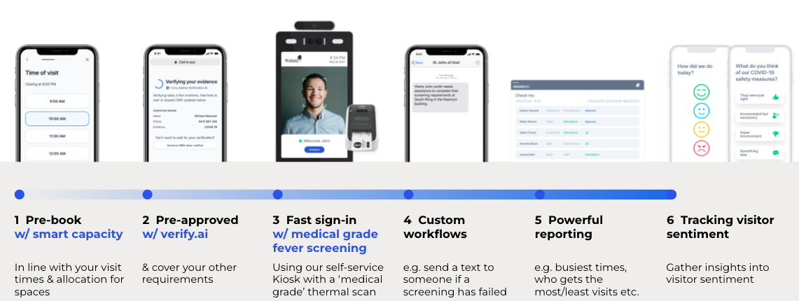 Healthcare Regulations