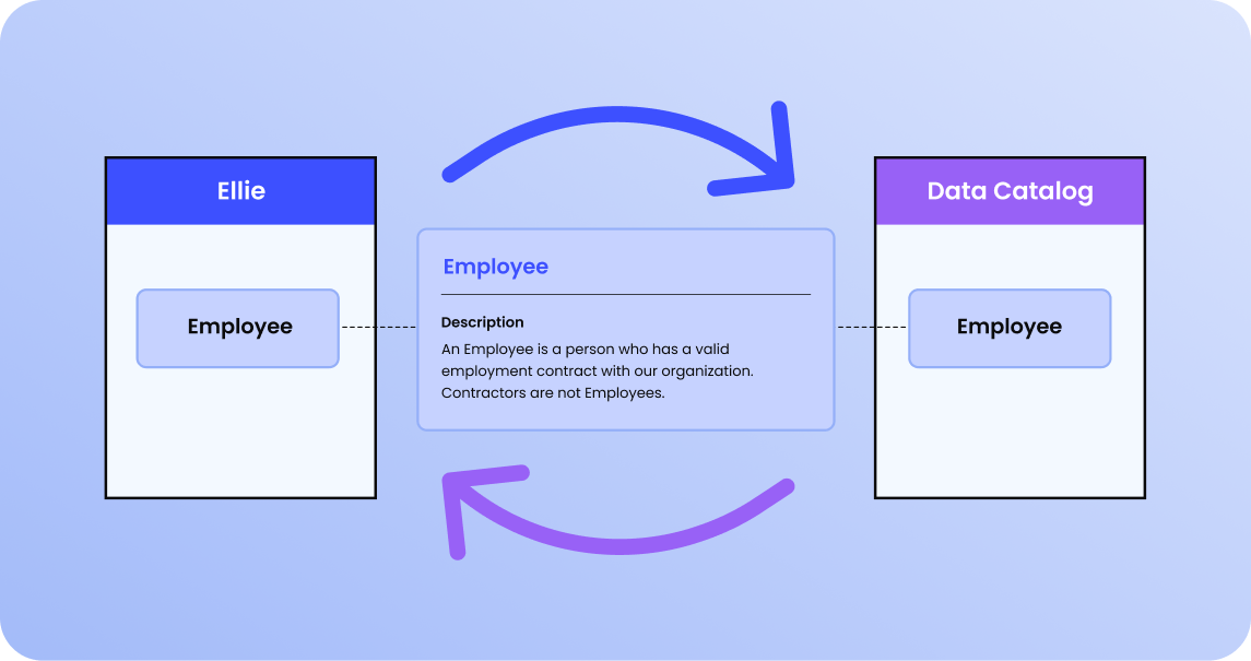 Glossary API Visualization