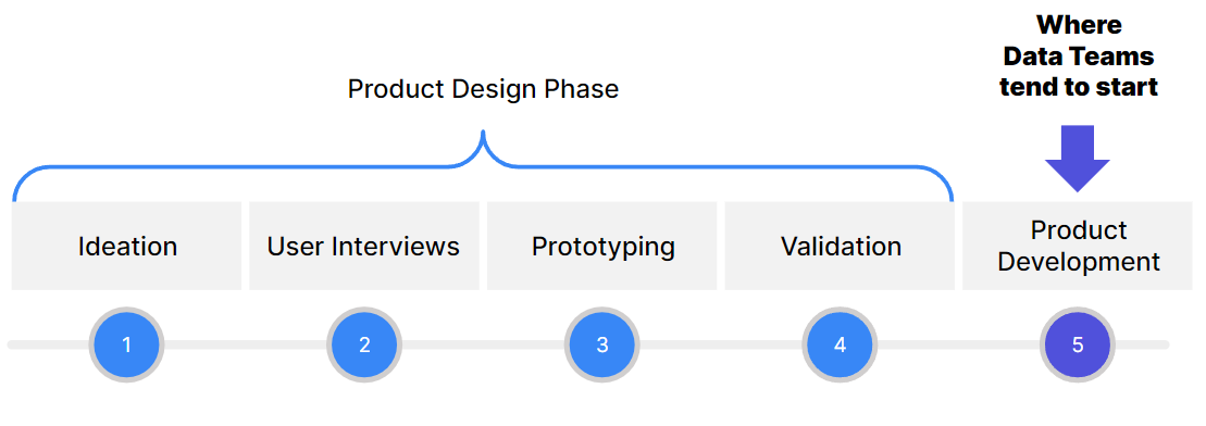 Product Problem