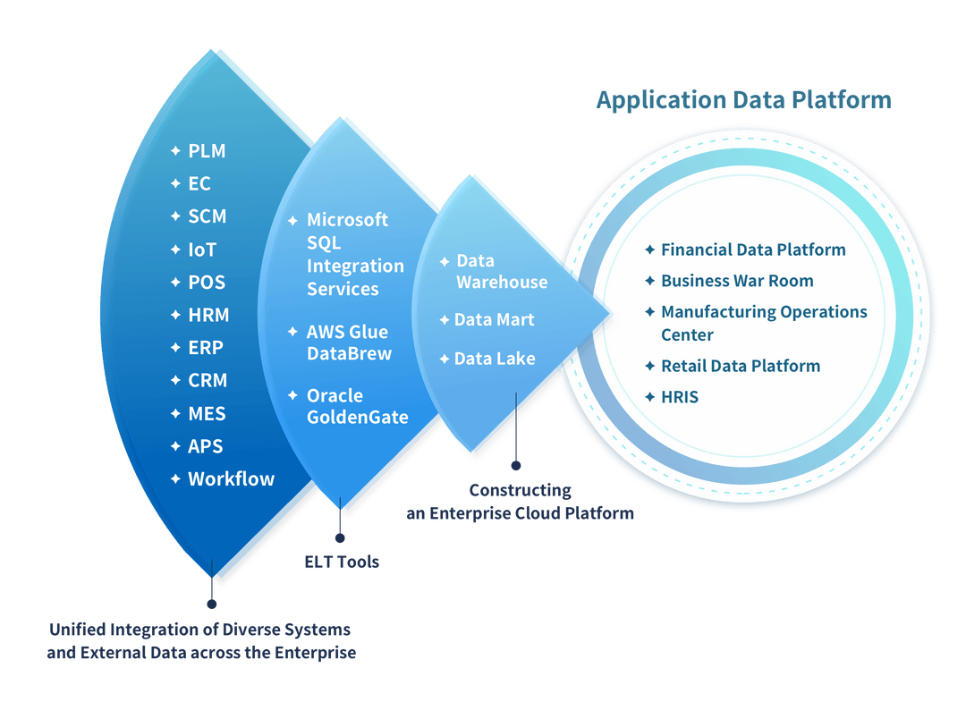 CiCS - Products & Services