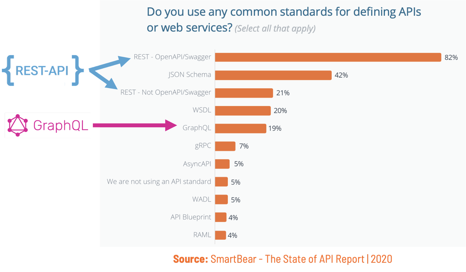 Salt Continues to Lead API Security With Innovation to Protect GraphQL APIs  - Security Boulevard