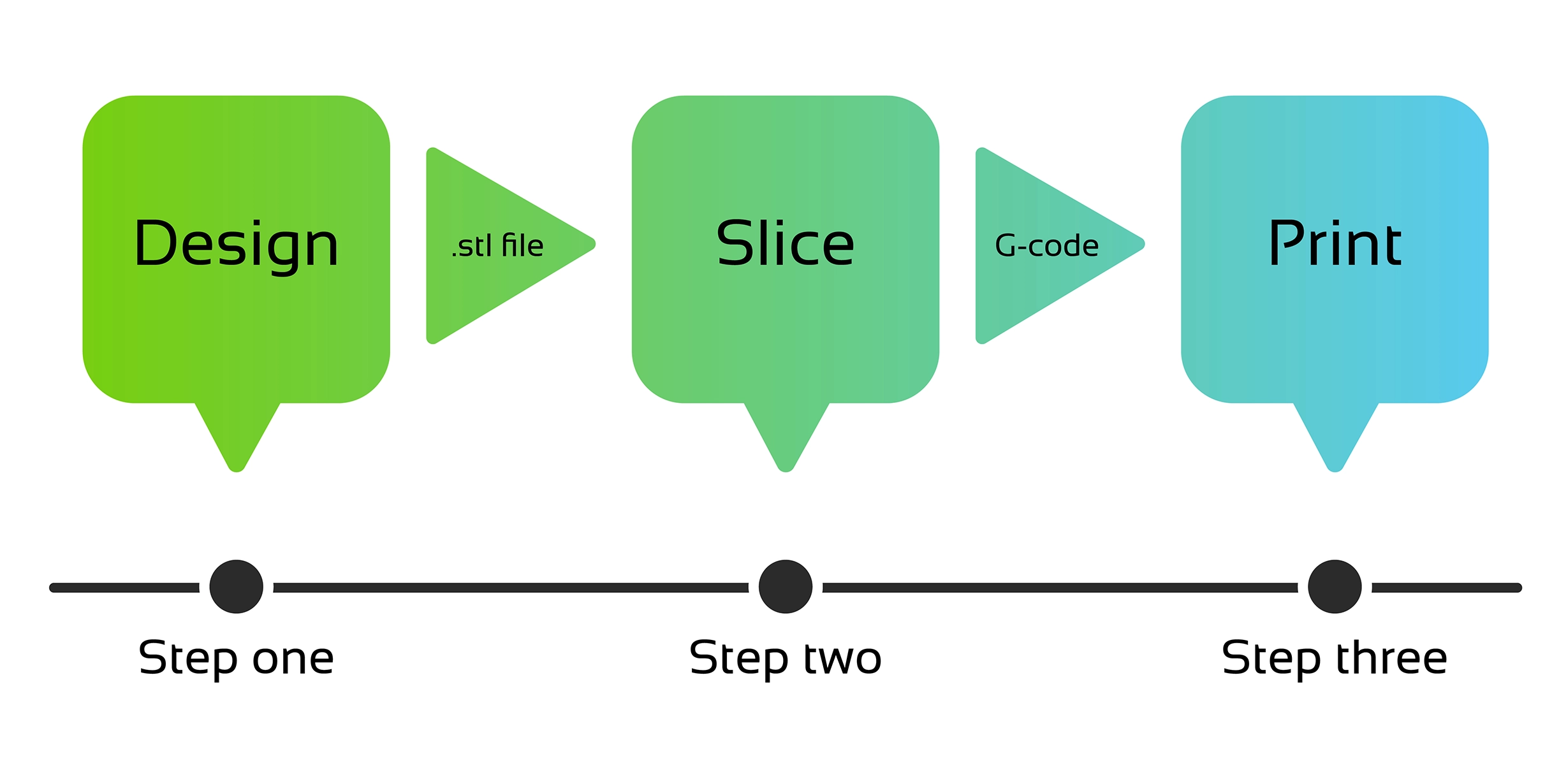 3d Printing Vs Pcb Printing What S The Difference 3d Printing Vs Pcb Printing What S The Difference