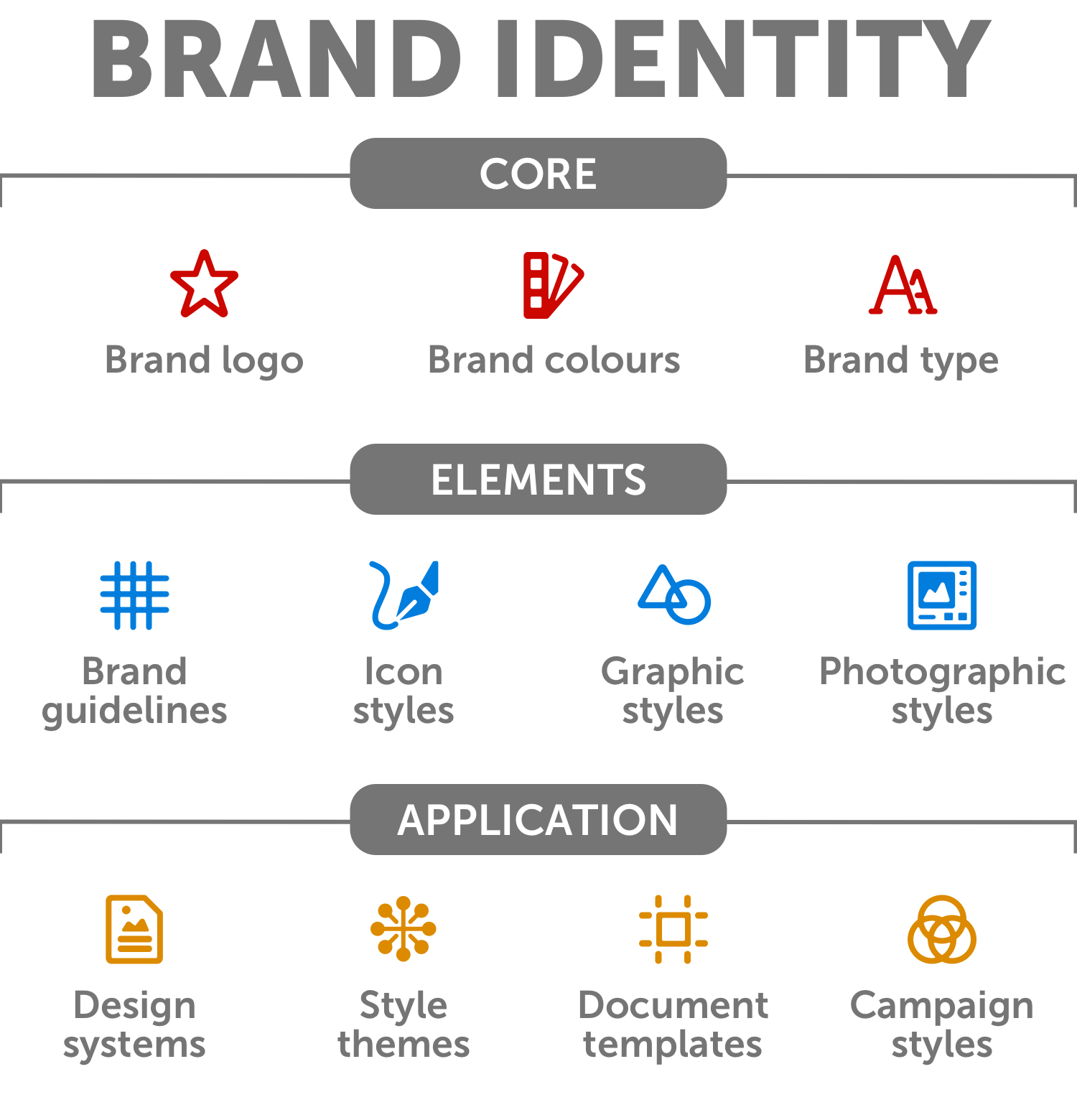 What To Include In Brand Identity Design Talk