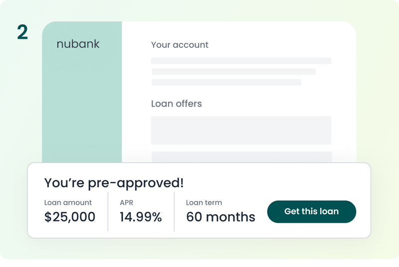 Fig Loans that work for you