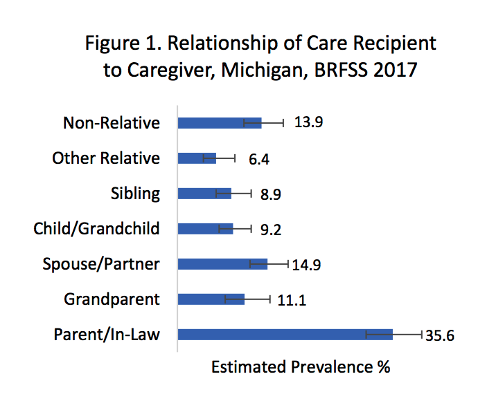 2023's Demographics of Caregiving in Michigan Graycare