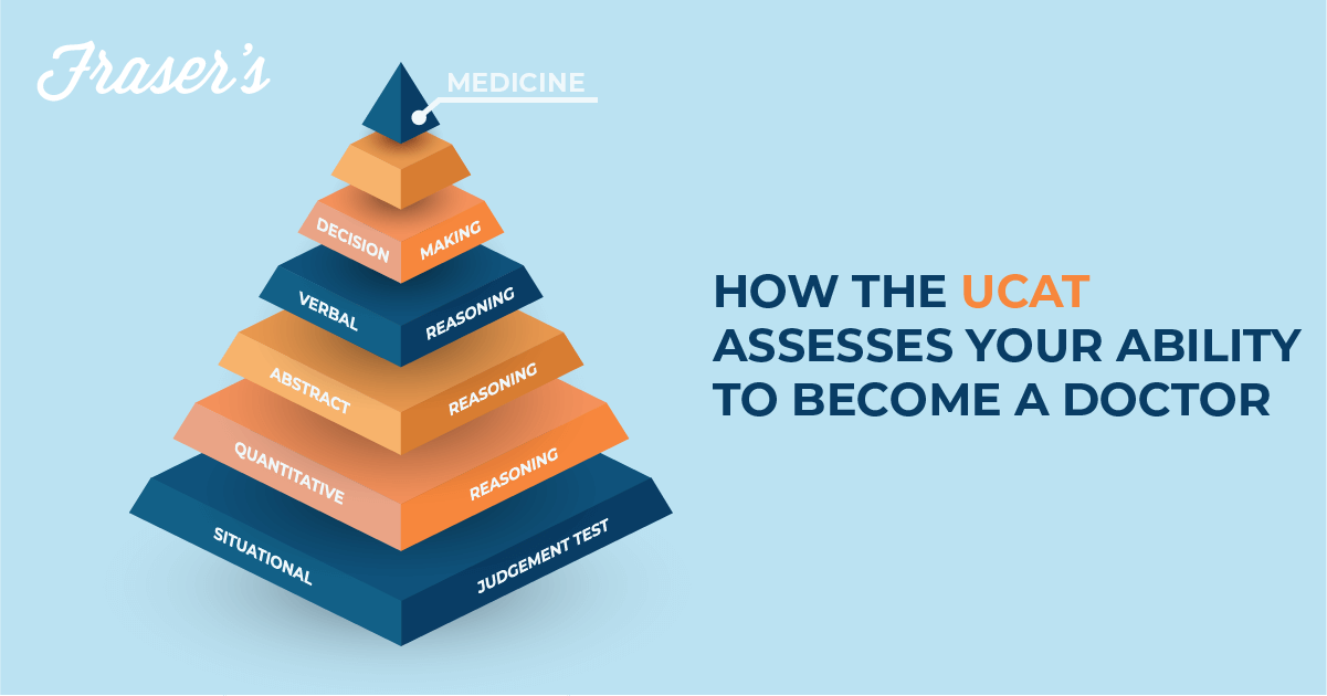 How The UCAT Assesses Your Ability To A Doctor Fraser's UCAT