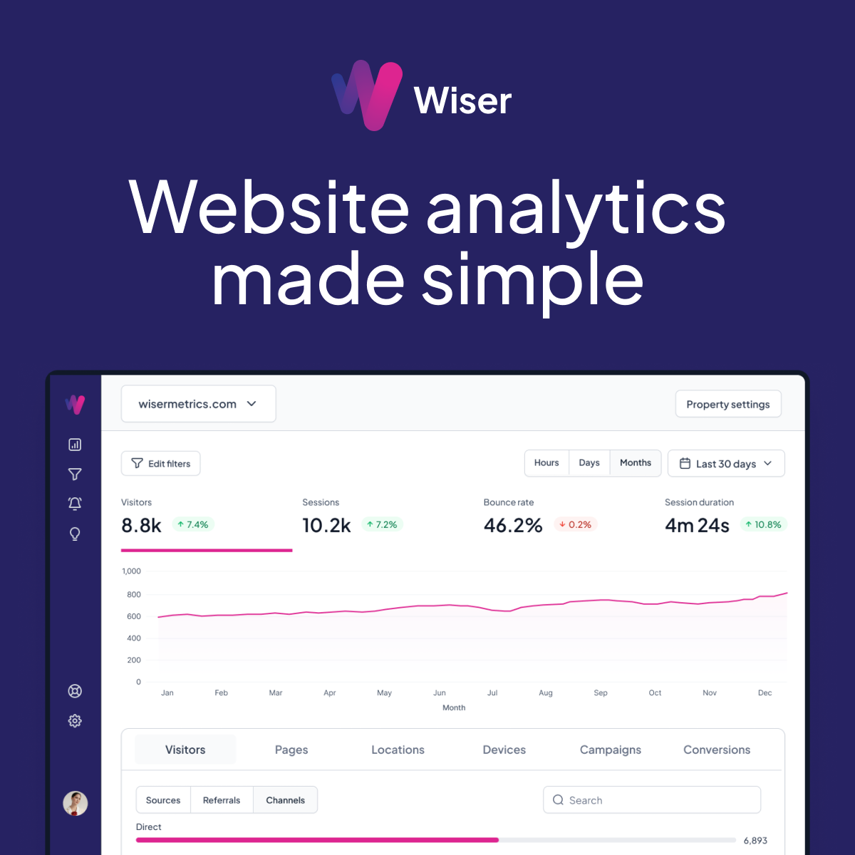 Wiser site analytics for