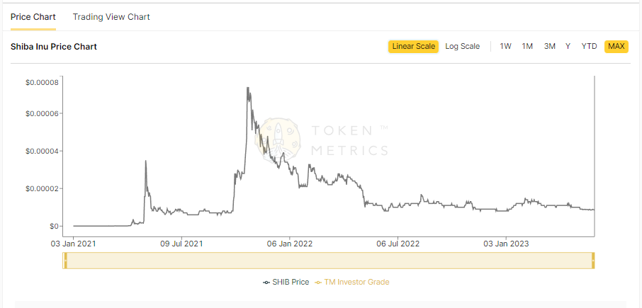 647795d0b77143d13abfeabc Shiba%20Inu