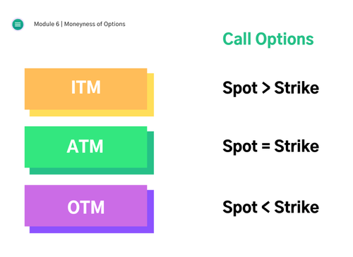 Image explaining different types of call options