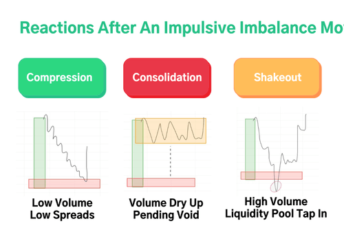 Image showing Reactions after an Impulsive balance