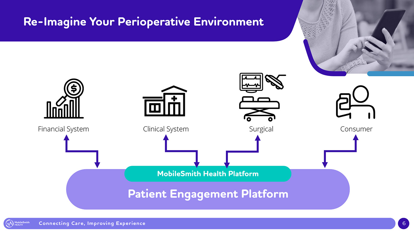 Perioperative App Presentation