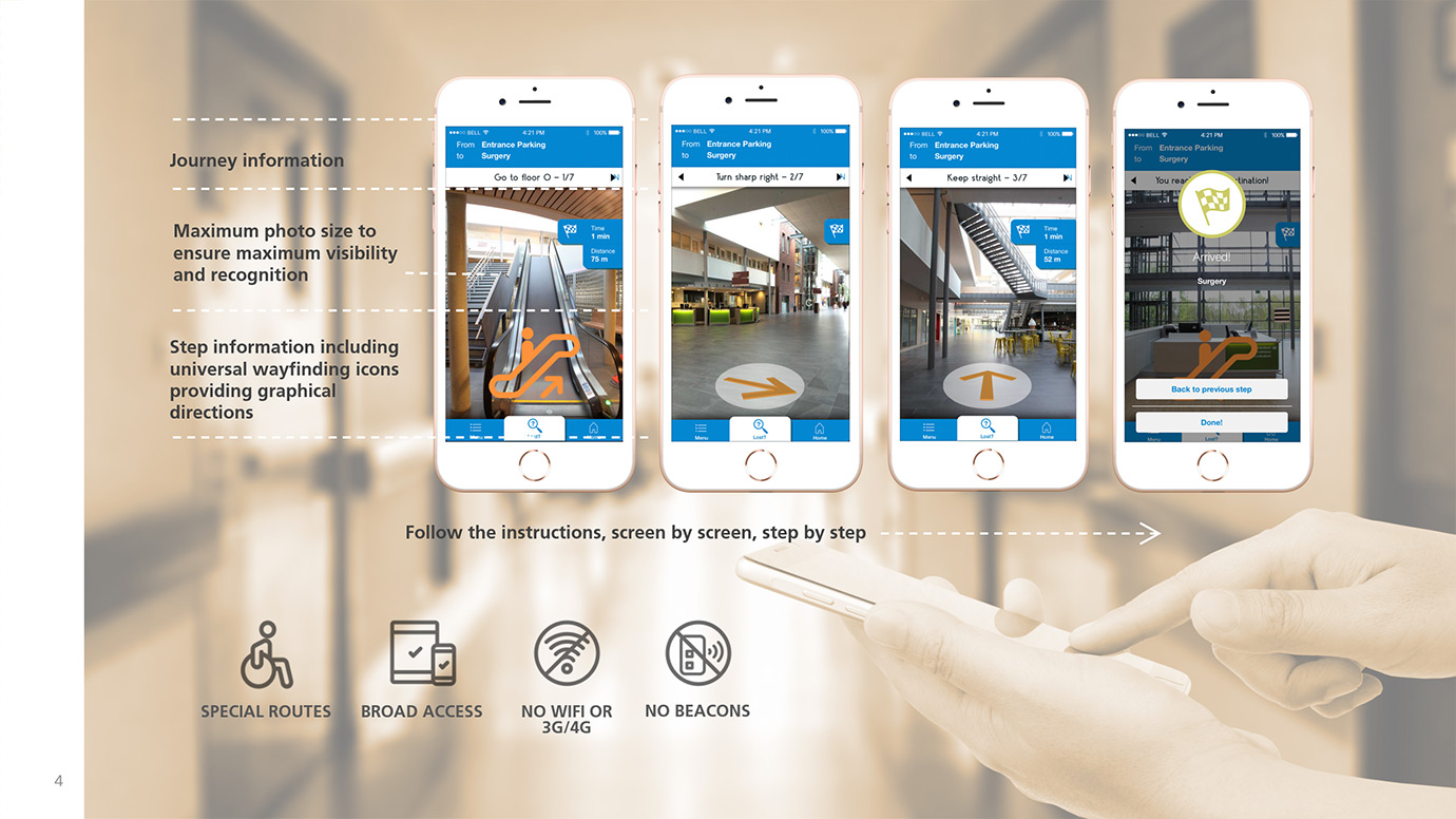 Indoor Navigation App Presentation