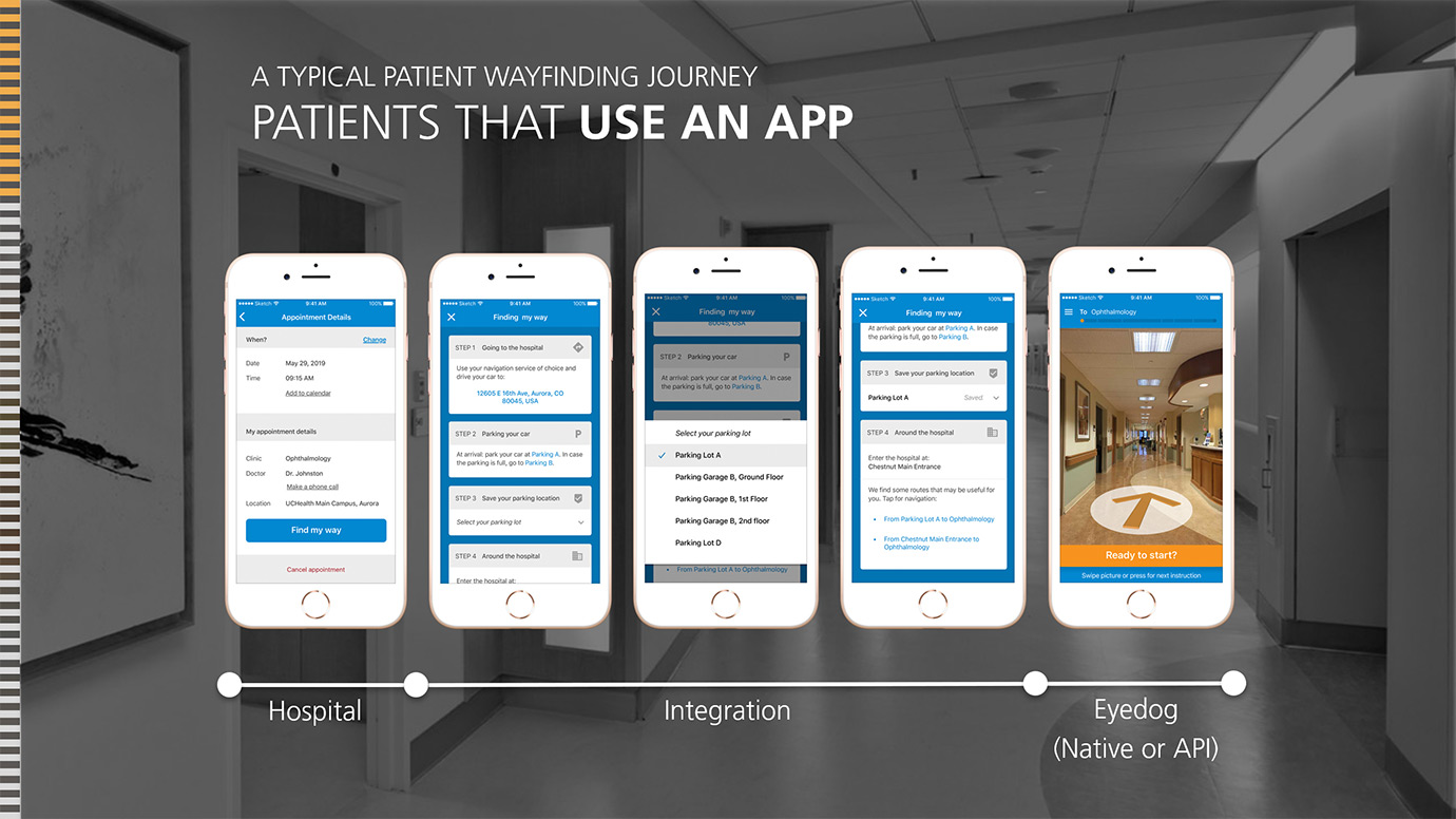 Indoor Navigation App Presentation