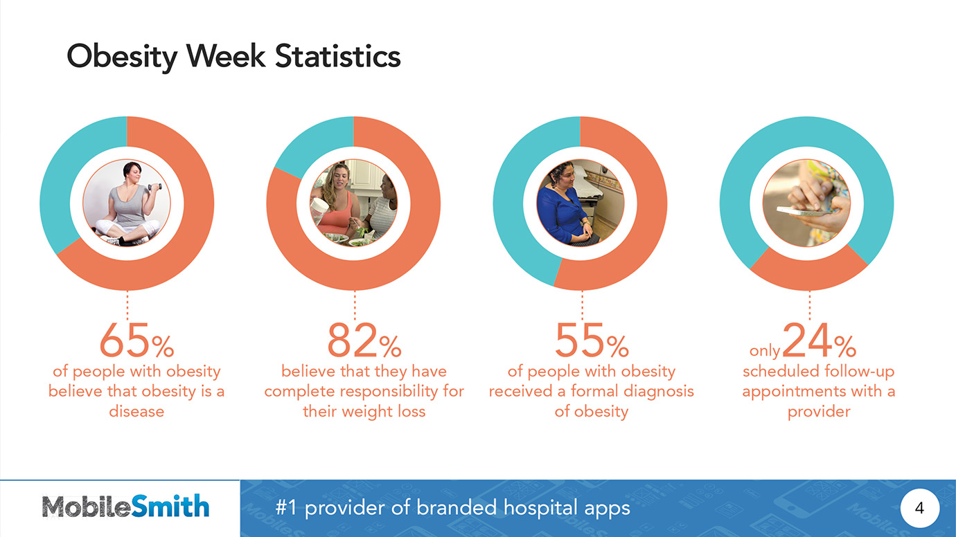 Bariatric App Presentation