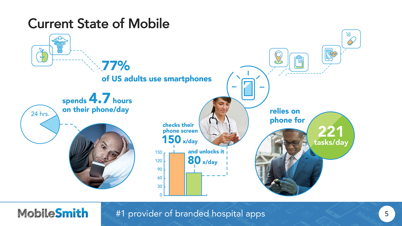 Bariatric App Presentation