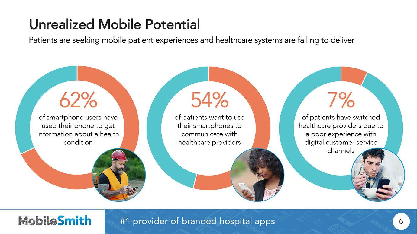 Bariatric App Presentation