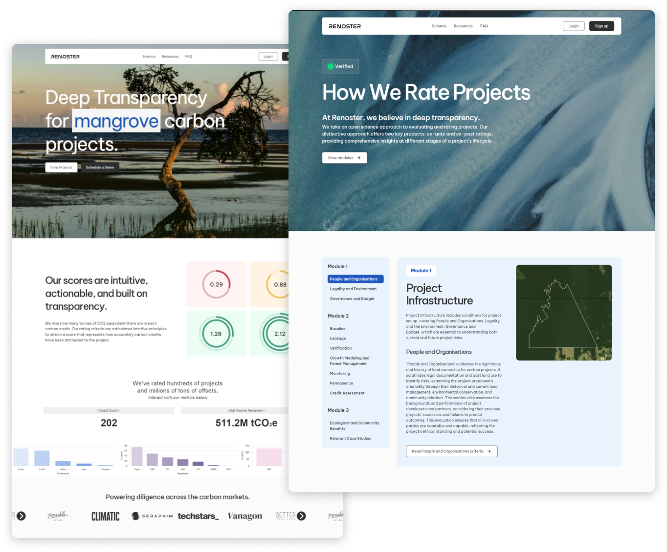 Rainforest carbon projects with Renoster — preview